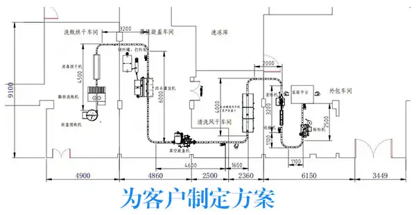 全自动辣椒酱灌装易倍体育emc下载制定方案